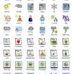 281 Best AAC Topic Based Images On Pinterest Assistive Technology