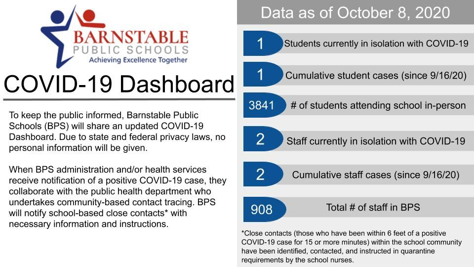 Barnstable Public Schools Calendar Academic Calendar 2022