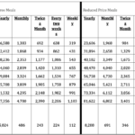 Bellevue Public Schools Calendar 2021 2022 Lunar Calendar