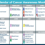 Cancer Information And Awareness