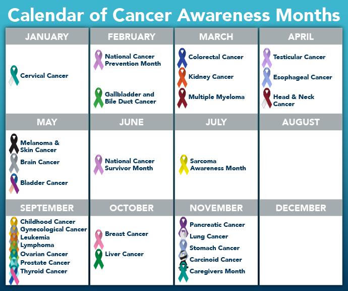 Cancer Information And Awareness