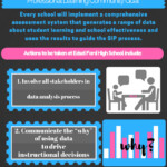 Data Profile Edsel Ford High School