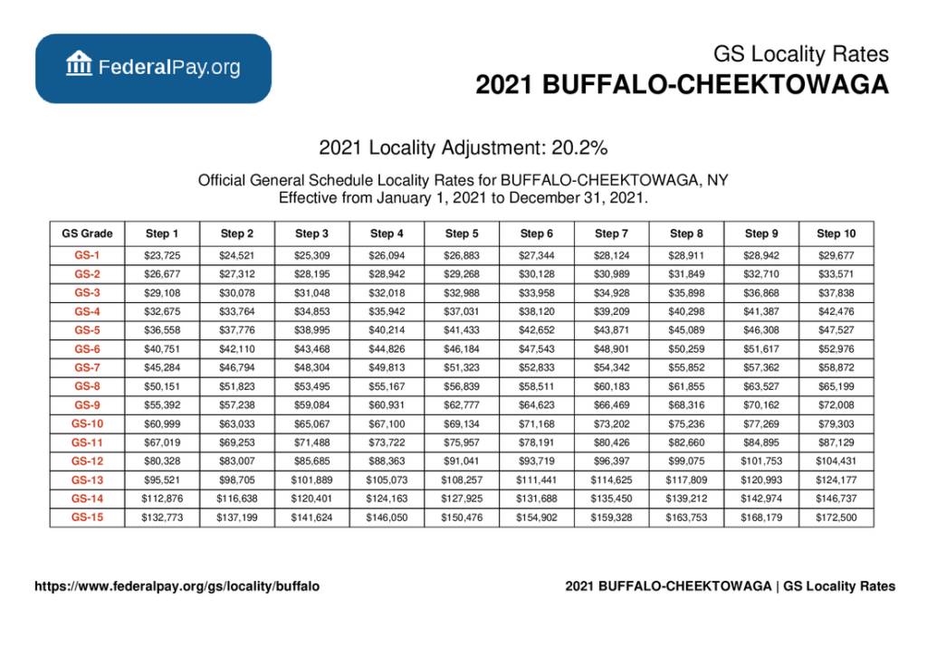 Gs Pay Scale 2021 Buffalo Ny GS Pay Scale 2021