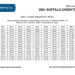 Gs Pay Scale 2021 Buffalo Ny GS Pay Scale 2021