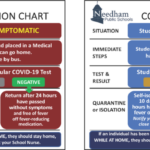 Health Safety Needham Public Schools Printable Calendars 2021