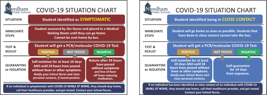 Health Safety Needham Public Schools Printable Calendars 2021