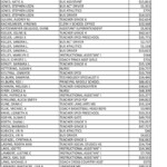 Laps Salary Disparities Reflect Stipend Impact In Los Alamos Public