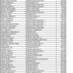 Laps Salary Disparities Reflect Stipend Impact With Los Alamos Public