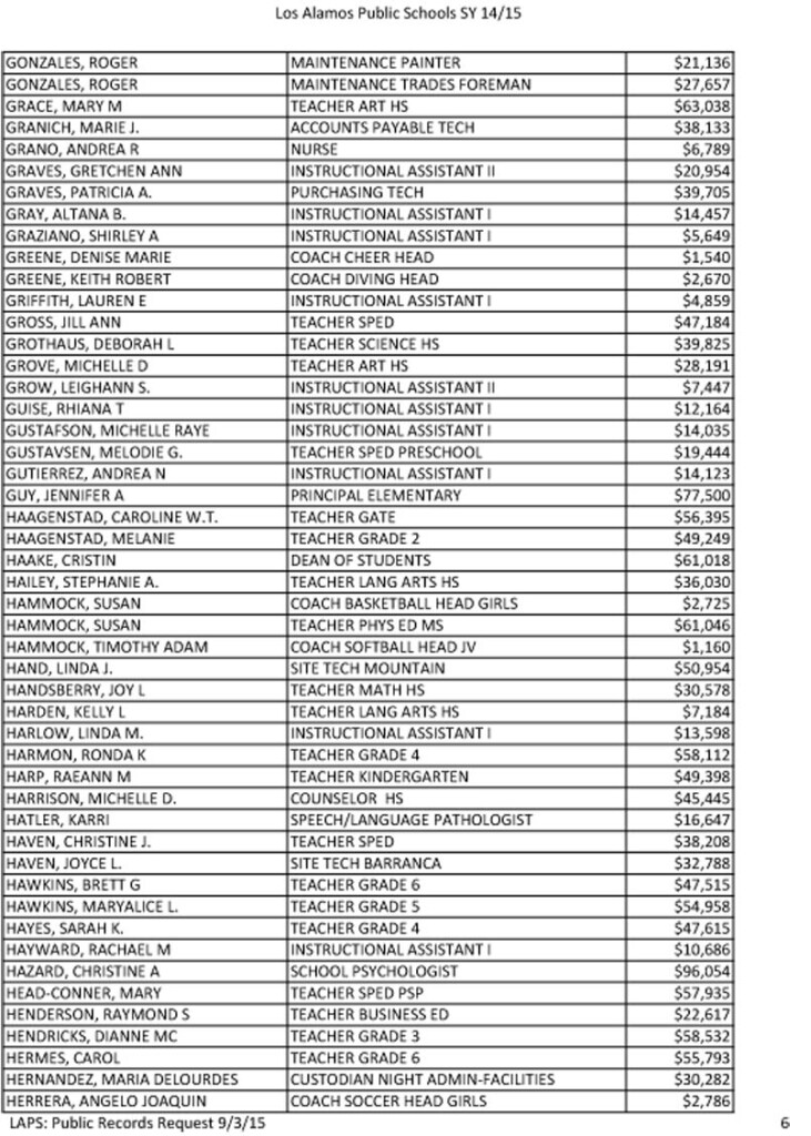 Laps Salary Disparities Reflect Stipend Impact With Los Alamos Public 