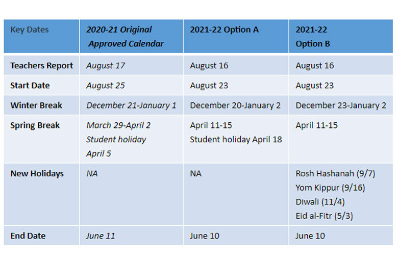 Loudoun County Public Schools Calendar 2022 2023 July Calendar 2022