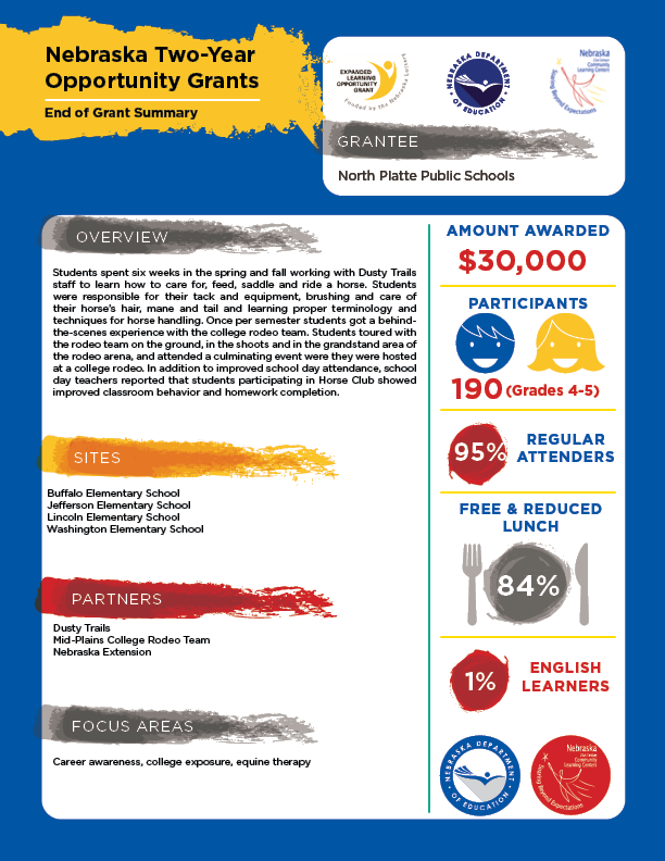 North Platte Public Schools Nebraska Department Of Education