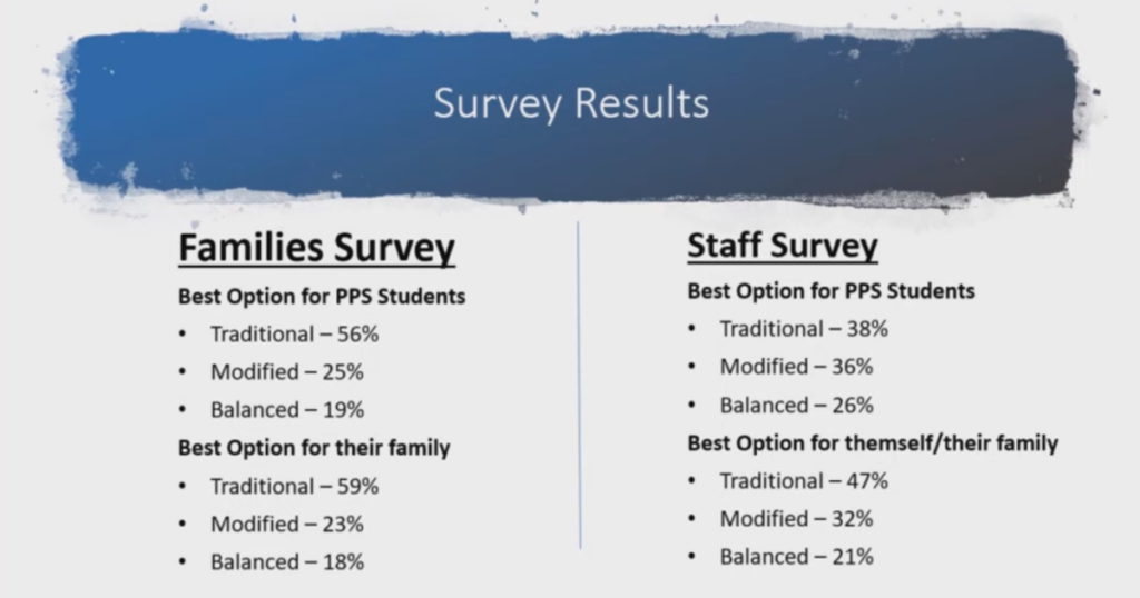 Peoria Public Schools Balanced Calendar Vote Delayed Coaches And 