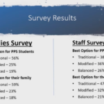 Peoria Public Schools Balanced Calendar Vote Delayed Coaches And