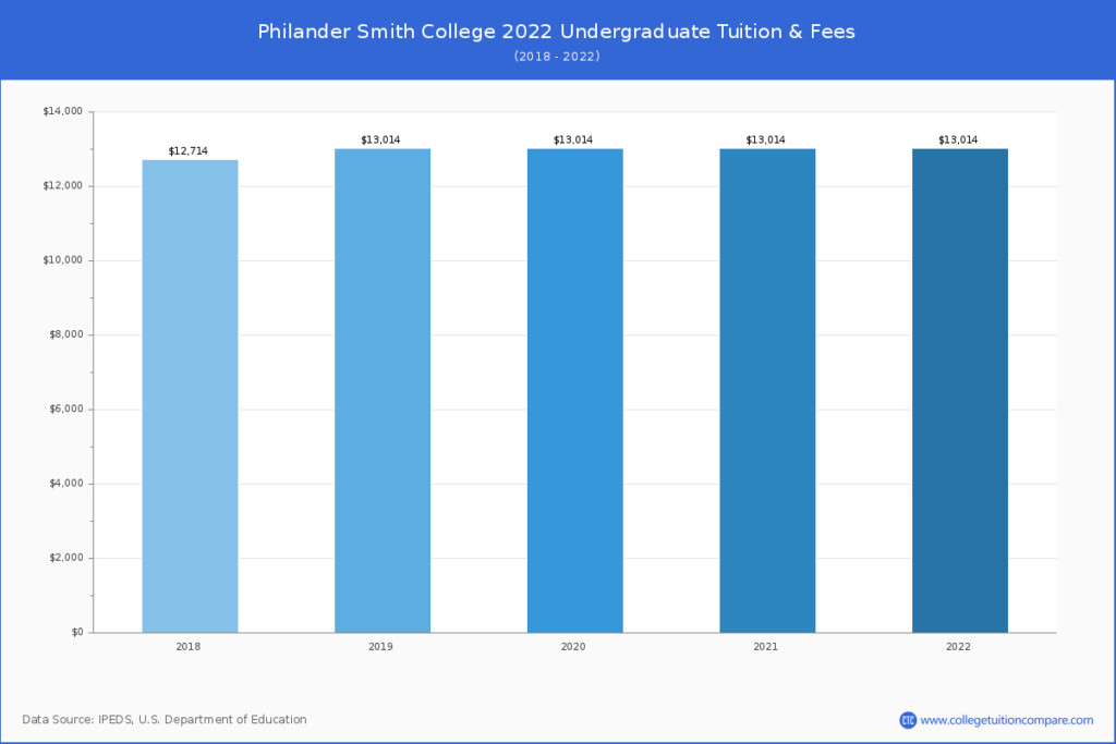 University Of Arkansas Fort Smith Academic Calendar 2022 April 2022 