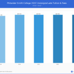 University Of Arkansas Fort Smith Academic Calendar 2022 April 2022