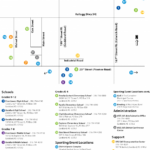 USD 265 Goddard Public Schools School Athletic Event Location Map